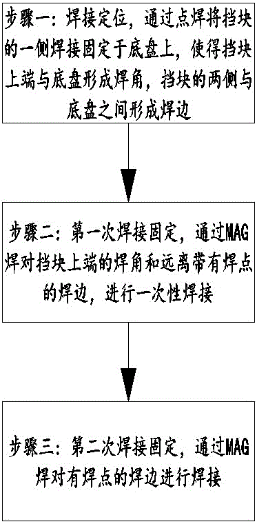 一种空调底盘钣金件及其焊接方法与流程