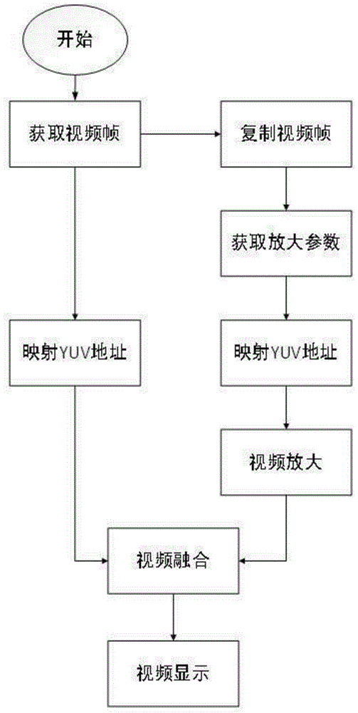 一种医疗影像处理方法与流程