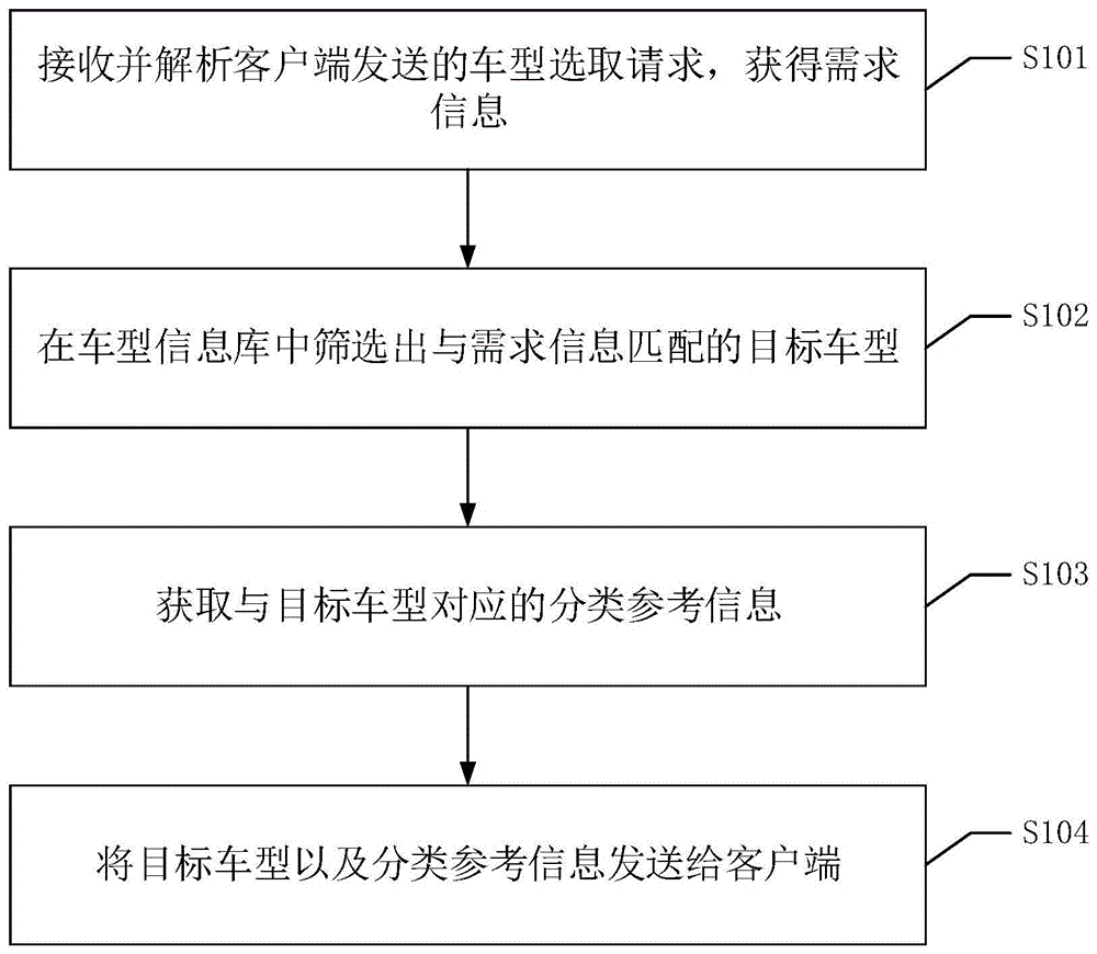 一种车辆参考信息查询方法、装置、设备及可读存储介质与流程