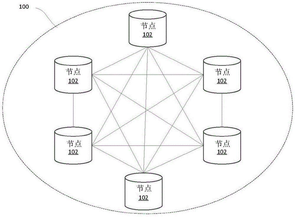 用于区块链网络的凭证生成与分发方法和系统与流程
