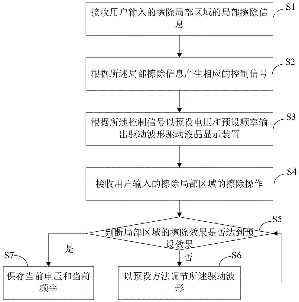 一种液晶显示装置及其擦除方法与流程