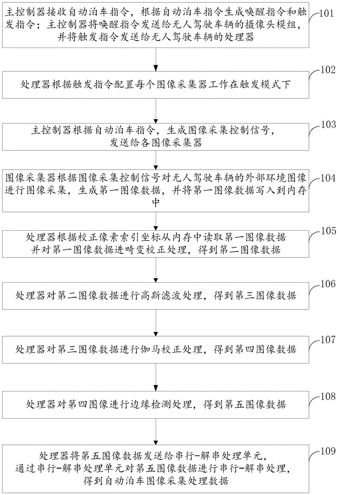 一种自动泊车系统图像获取方法与流程