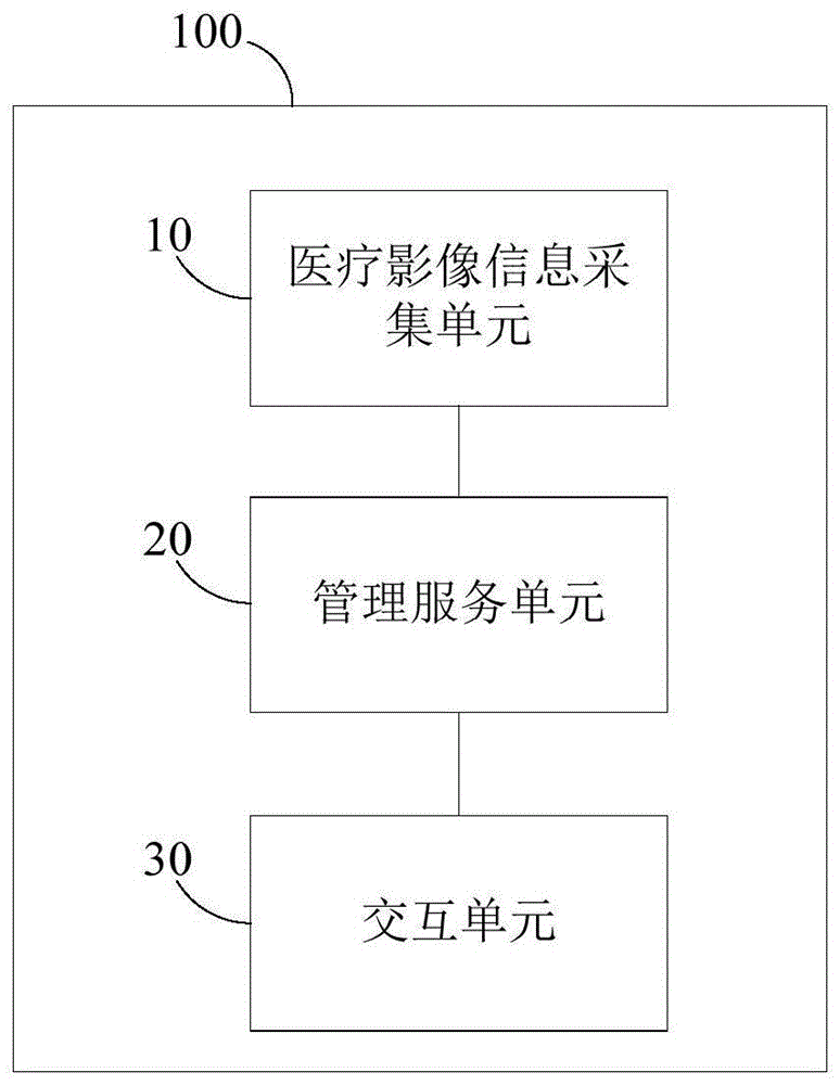 一种医学图像处理系统和医学图像处理方法与流程