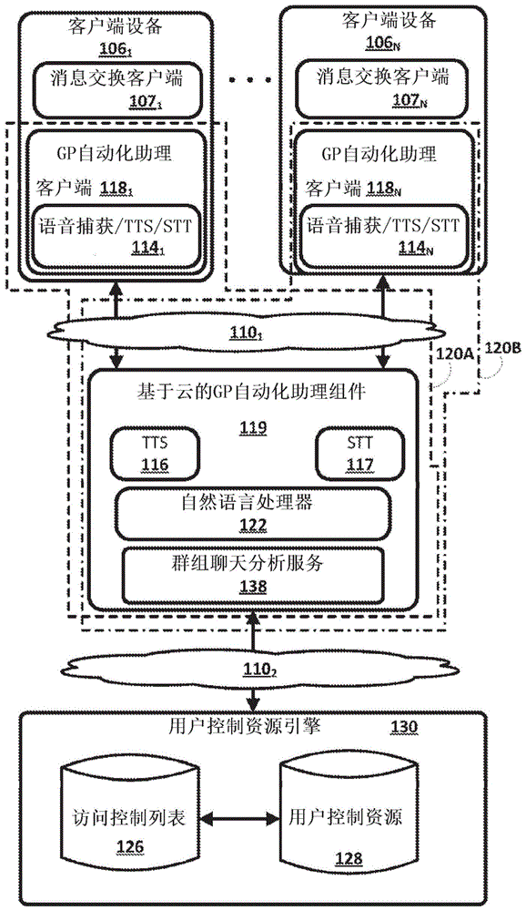 向群组聊天参与者的对新内容的前摄提供的制作方法