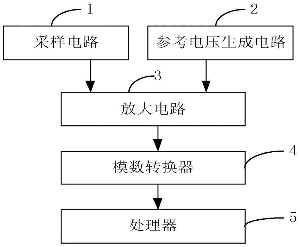 一种信号检测方法、计算机设备和计算机可读存储介质与流程