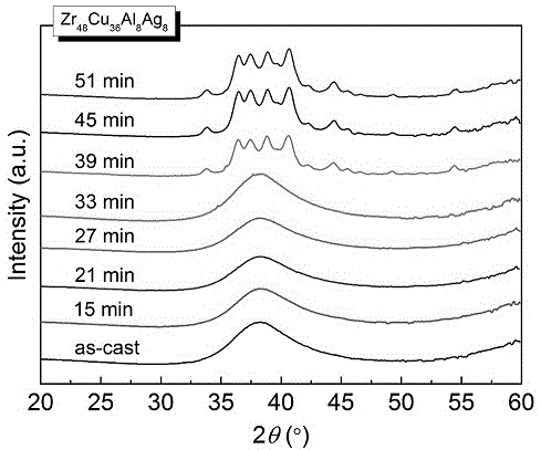 非晶态合金结晶动力学特征的原位EXAFS表征方法与流程