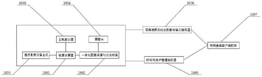 一种医疗设备远程交互系统的制作方法