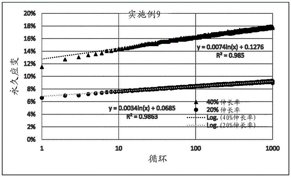 用于柔性印刷电路的挤出的可拉伸基材及其制造方法与流程