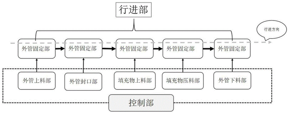 一种茶烟弹的生产设备的制作方法