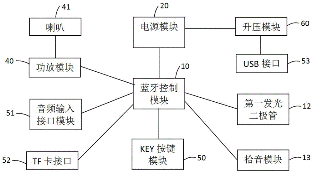 一种多功能蓝牙音响的制作方法