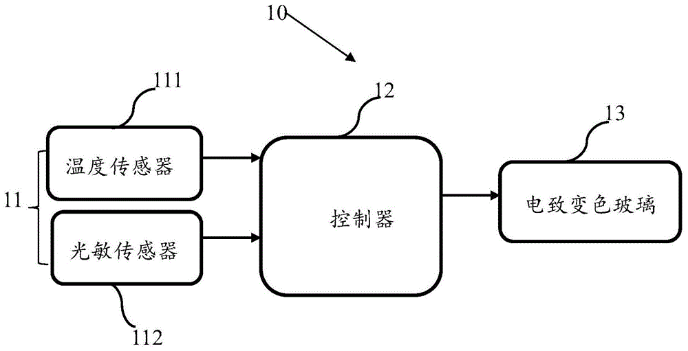 电致变色玻璃控制系统的制作方法