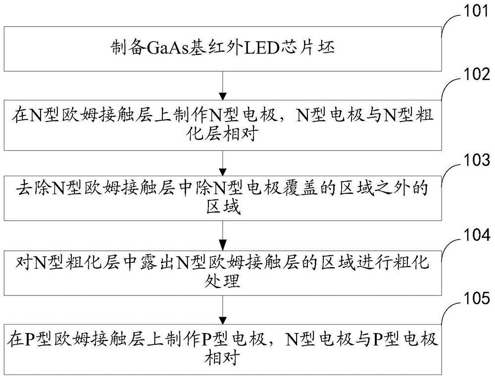 砷化镓基红外发光二极管芯片及其制备方法与流程