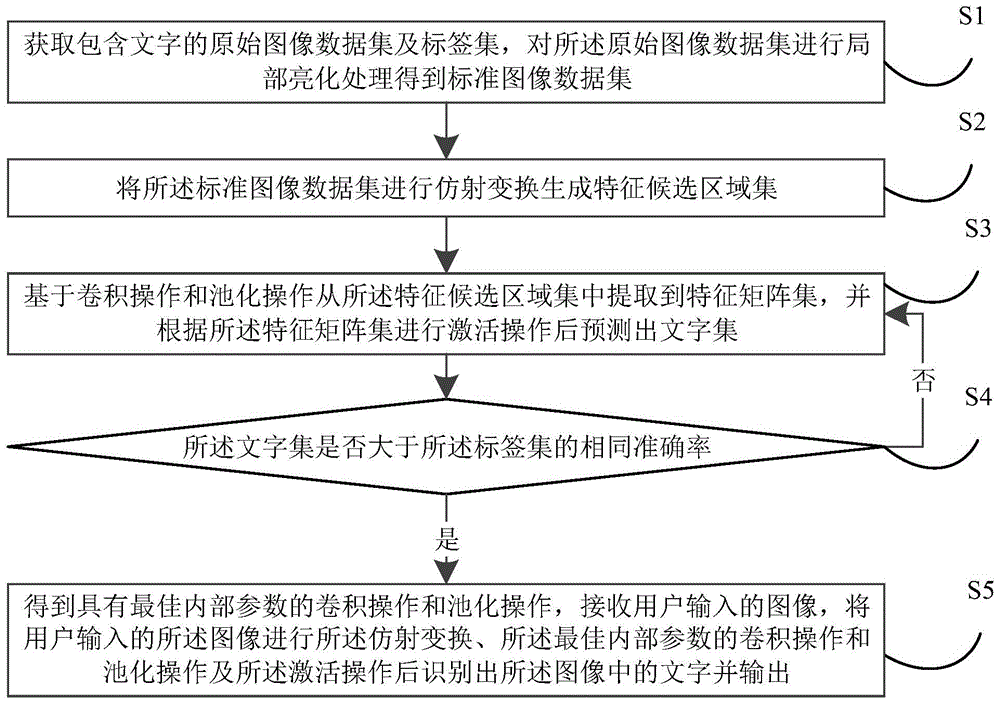 图像内文字识别方法、装置及计算机可读存储介质与流程