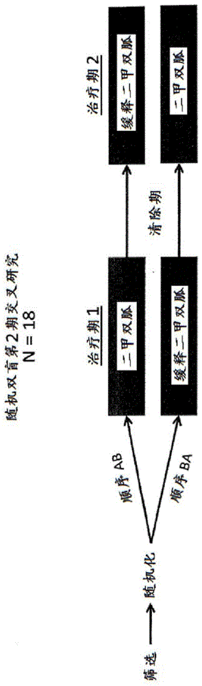 双胍组合物和治疗代谢性病症的方法与流程