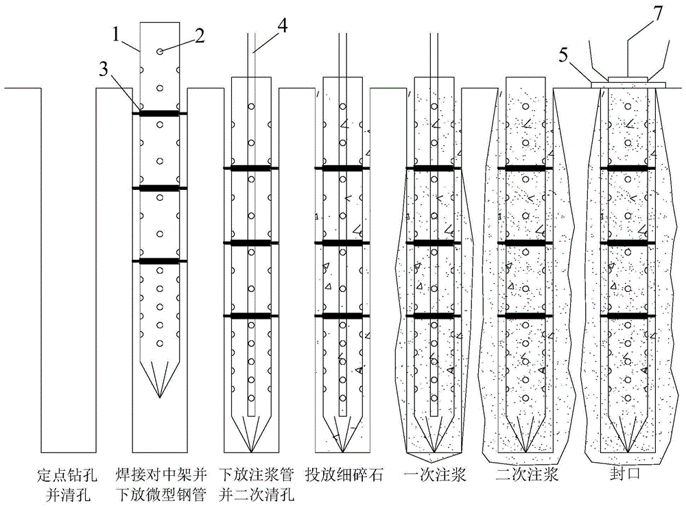 一种中小型跨径桥梁注浆微型钢管桩和桩基础及施工方法与流程