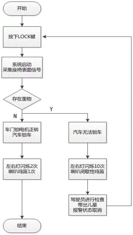 一种利用重力感应防止汽车车门误锁的安全系统的工作方法与流程