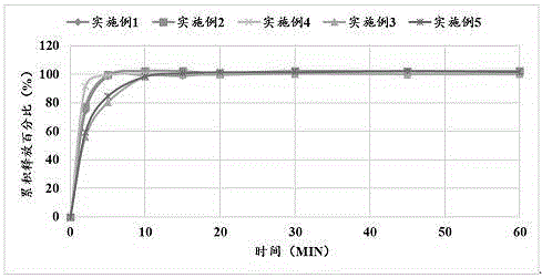 一种舌下用药物组合物的制作方法