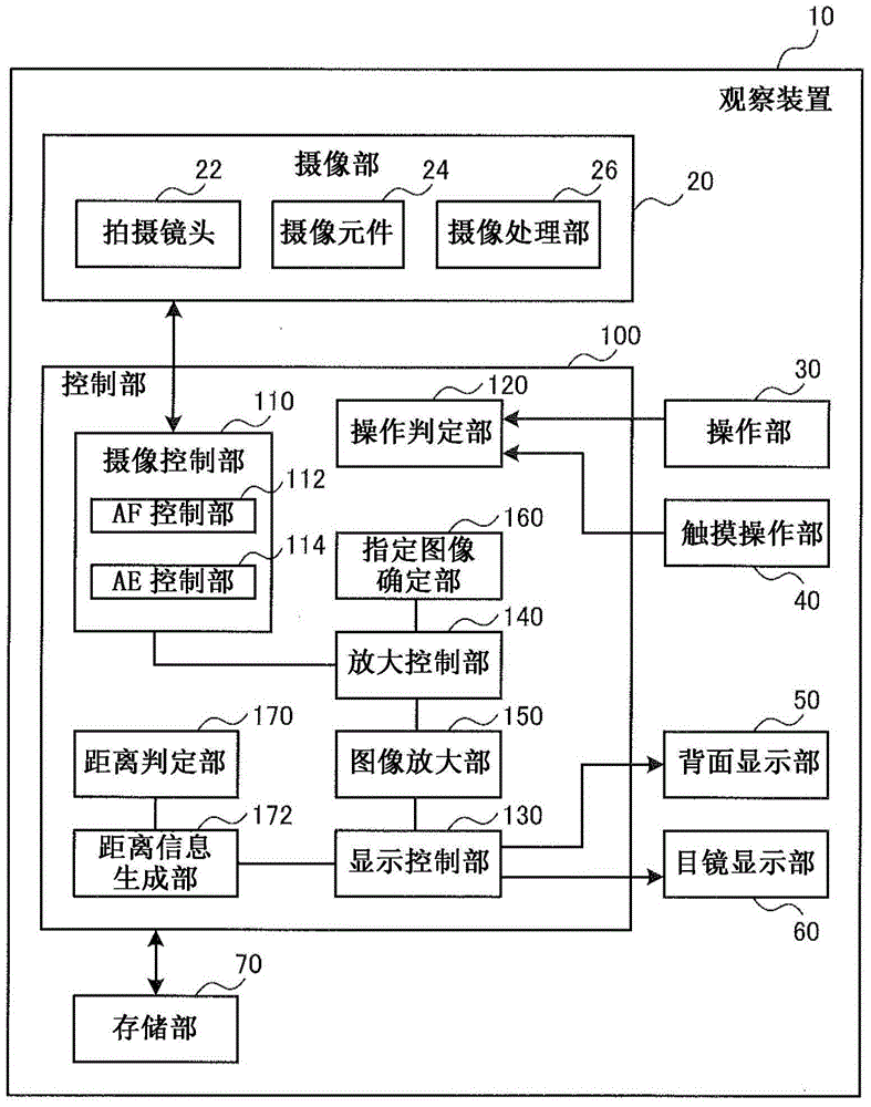 观察装置的制作方法