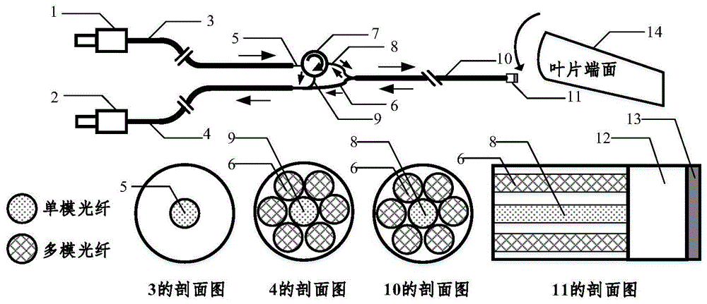 基于自聚焦透镜的光纤束式叶尖定时传感器的制作方法