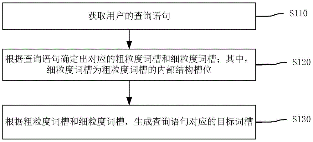 语句分析处理方法、装置、计算机设备和存储介质与流程