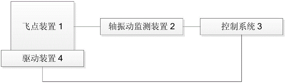 一种用于飞点装置的轴振动监测系统与方法与流程