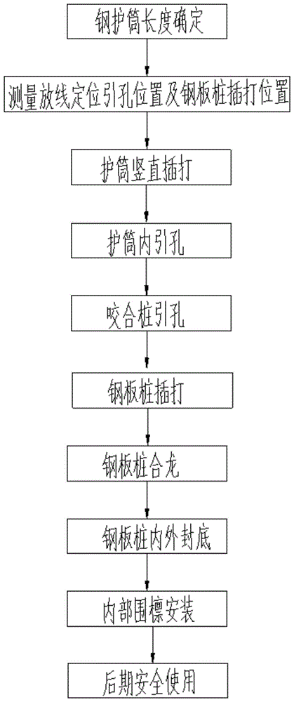 深水斜岩环境下旋挖引孔钢板桩围堰施工方法与流程