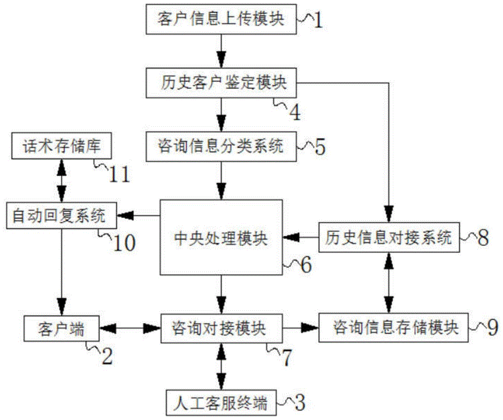 一种用于企业管理信息咨询资料整理系统的制作方法