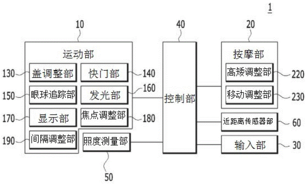 眼球运动装置的制作方法