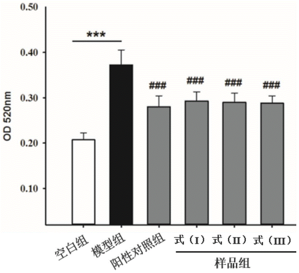 一类2-甲基-4-(1-丙三醇)-呋喃类化合物及其制备方法和应用与流程