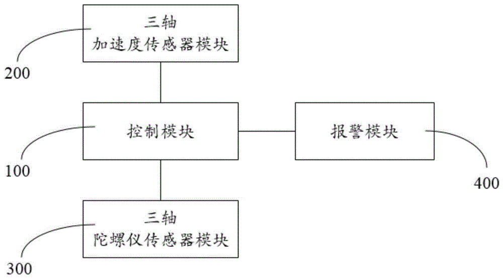 具有姿势提醒功能的耳机的制作方法