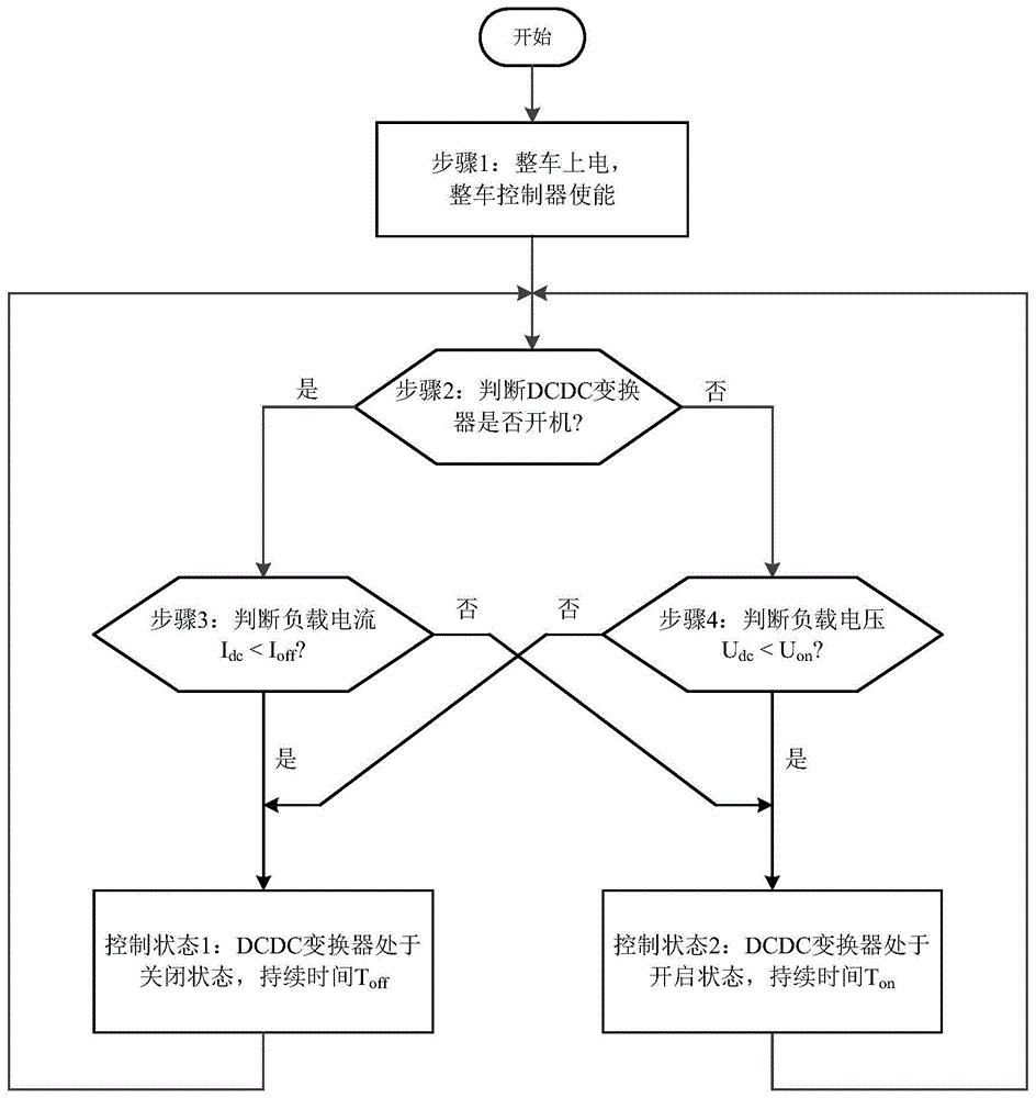 一种纯电动汽车低压电气系统能效提升方法与流程