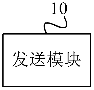 一种上行参考信号的通信装置及方法与流程