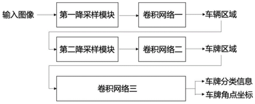 一种由粗到精的车牌检测算法及其系统的制作方法