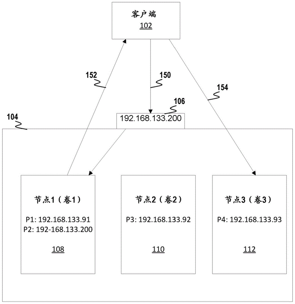 跨隔离的网络堆栈的智能线程管理的制作方法