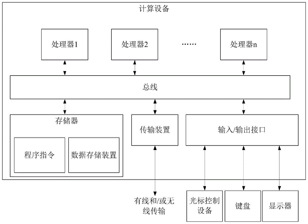 APP异常处理方法、装置以及存储介质与流程