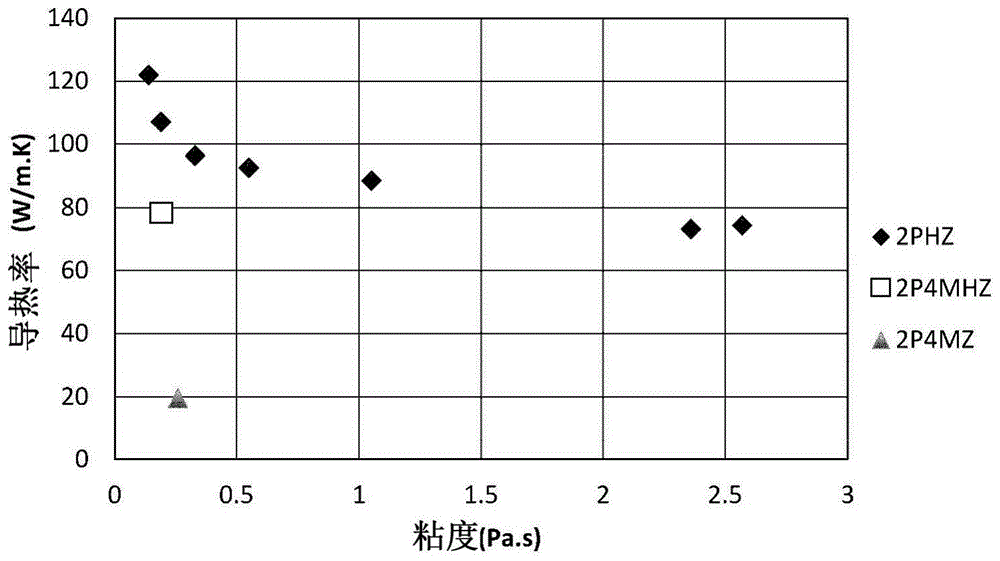 导热性导电性粘接剂组合物的制作方法