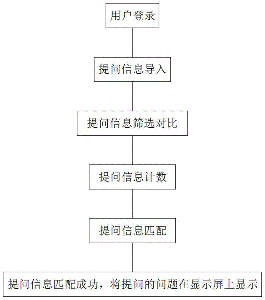 一种在线教育的提问方法与流程