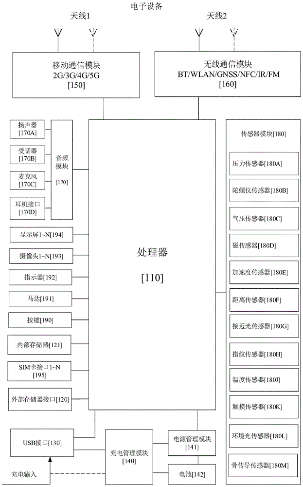 一种热区调整方法与装置、电子设备与存储介质与流程