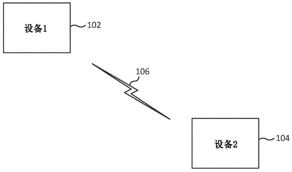 用于无线电通信的通信设备和方法与流程