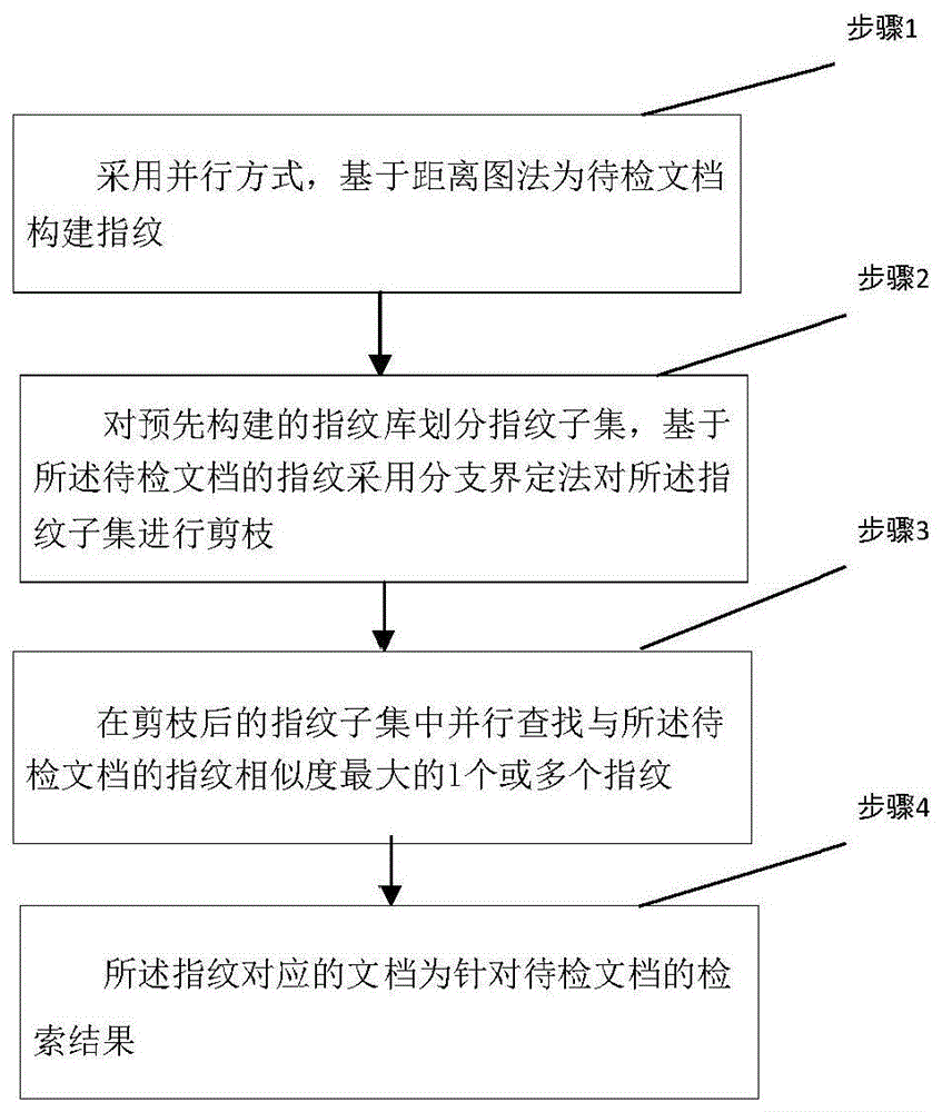 一种基于分支界定的全文检索方法及系统与流程