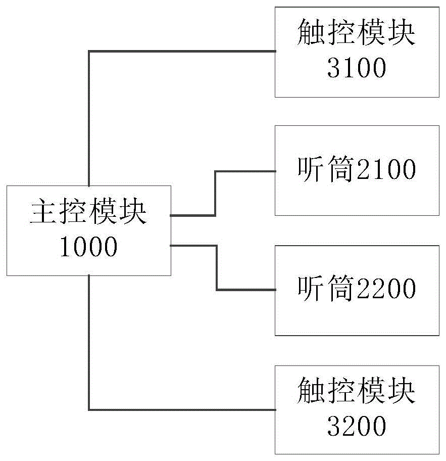 一种耳机及其控制方法与流程