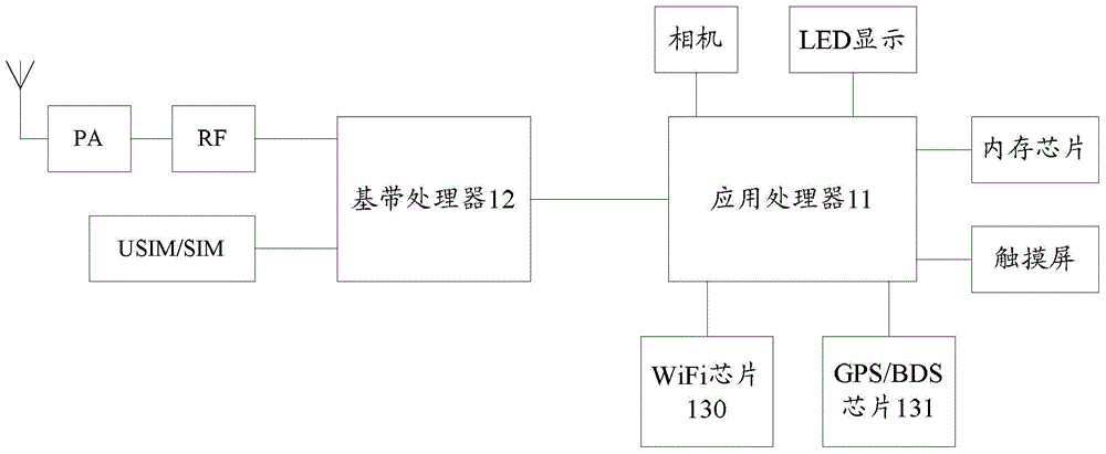 一种移动终端快速查找网络的方法和装置与流程