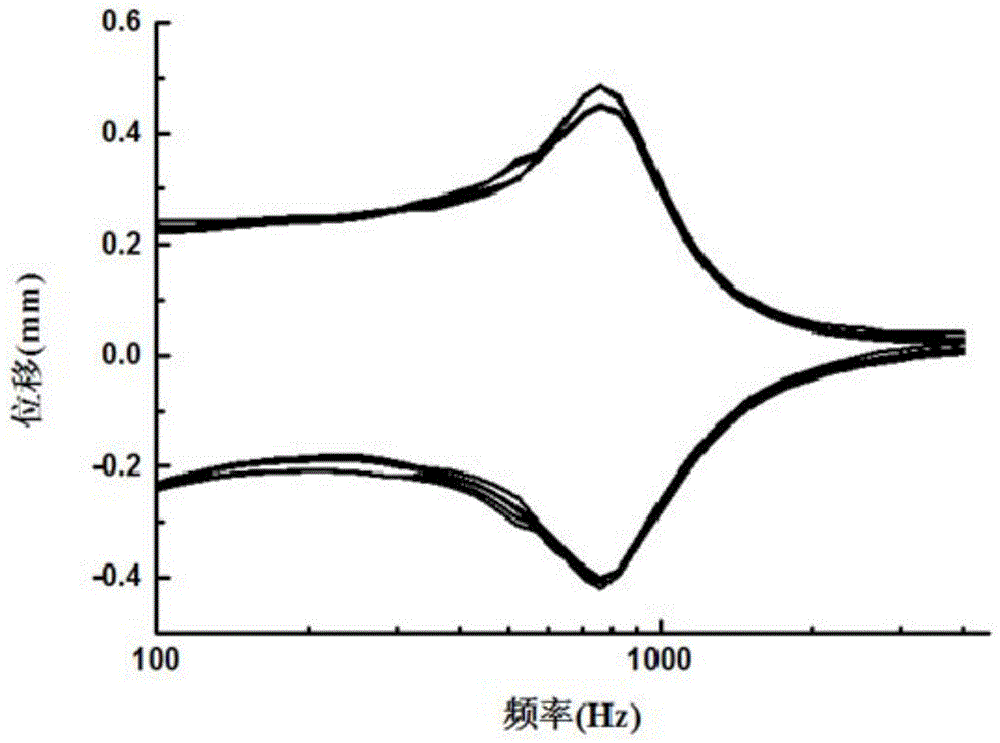 一种用于微型发声装置的振膜及微型发声装置的制作方法