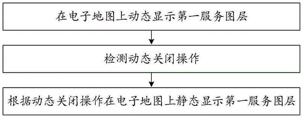 一种地图图层显示方法、装置和智能显示设备与流程