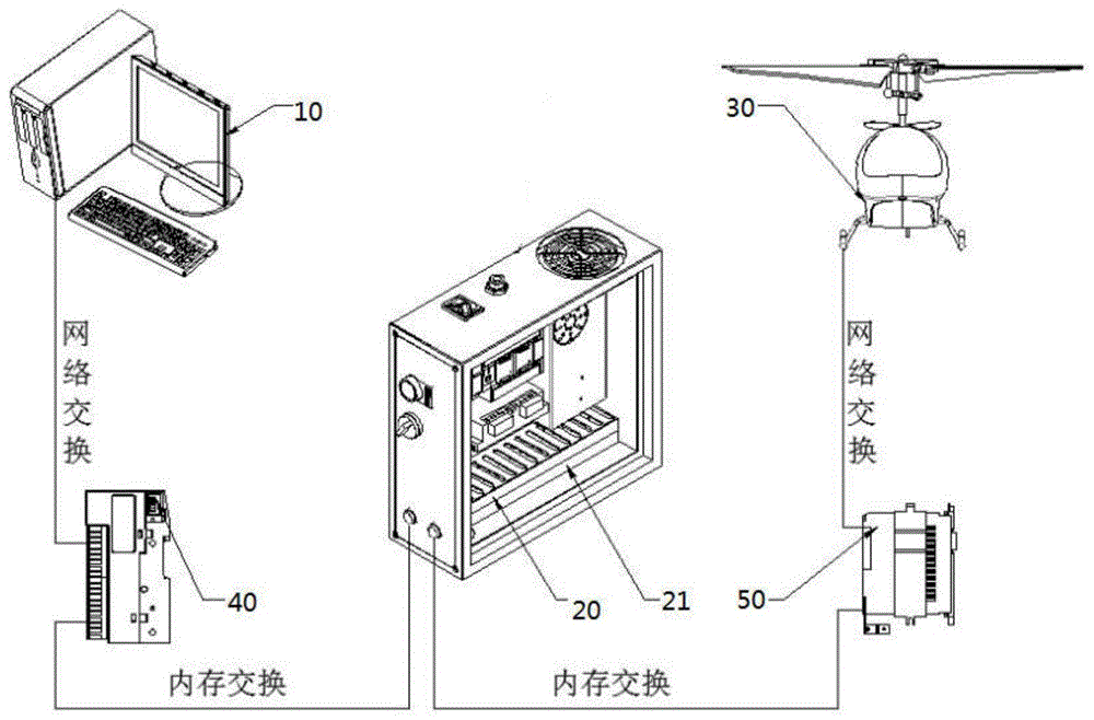 一种模拟器通用协议转换设备的制作方法