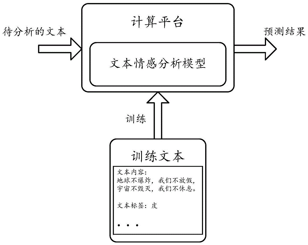 计算机执行的文本情感分析方法及装置与流程