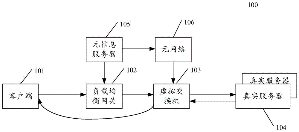 用于传输数据的方法、装置和系统与流程