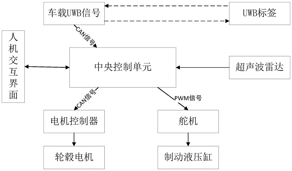 具有轨迹预测和随机位置跟踪功能的跟随车及跟随方法与流程