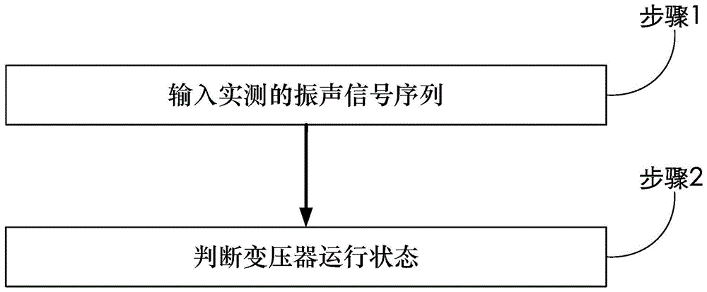 一种利用回归树的变压器运行状态振声检测方法和系统与流程