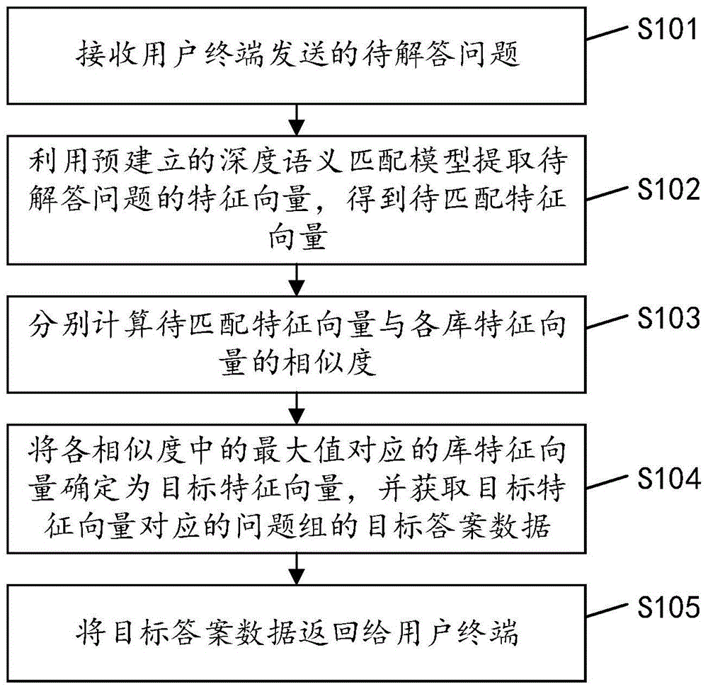 一种数据查询方法、装置、设备及计算机可读存储介质与流程